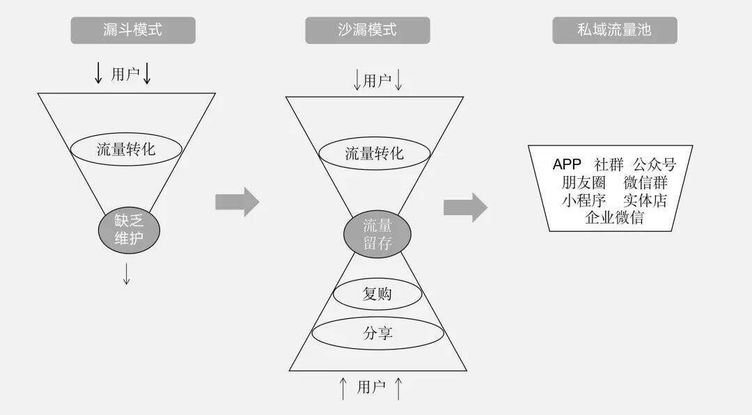 广告人干货库 广告人干货库