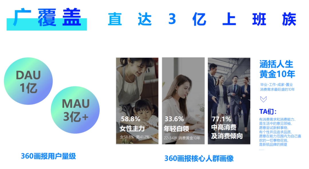 广告人干货库 广告人干货库