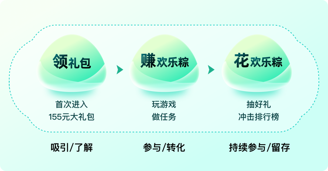 广告人干货库 顺丰·2022年端午节活动设计复盘-广告人干货库