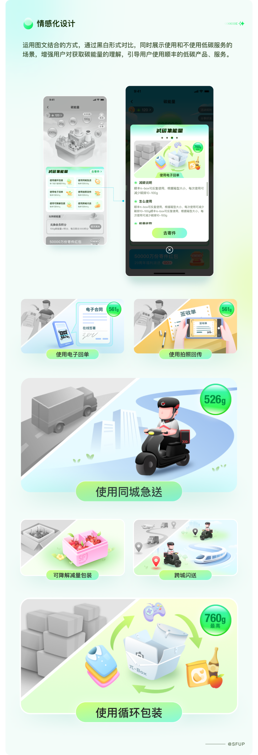 广告人干货库 顺丰:碳能量体验设计复盘-广告人干货库