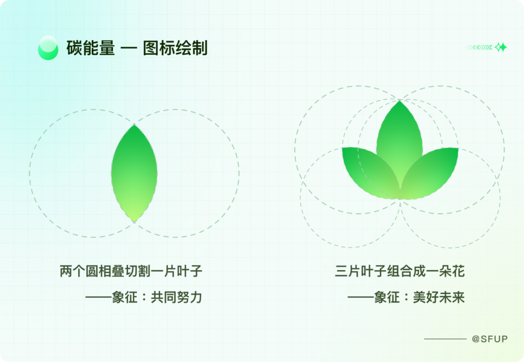 广告人干货库 顺丰:碳能量体验设计复盘-广告人干货库