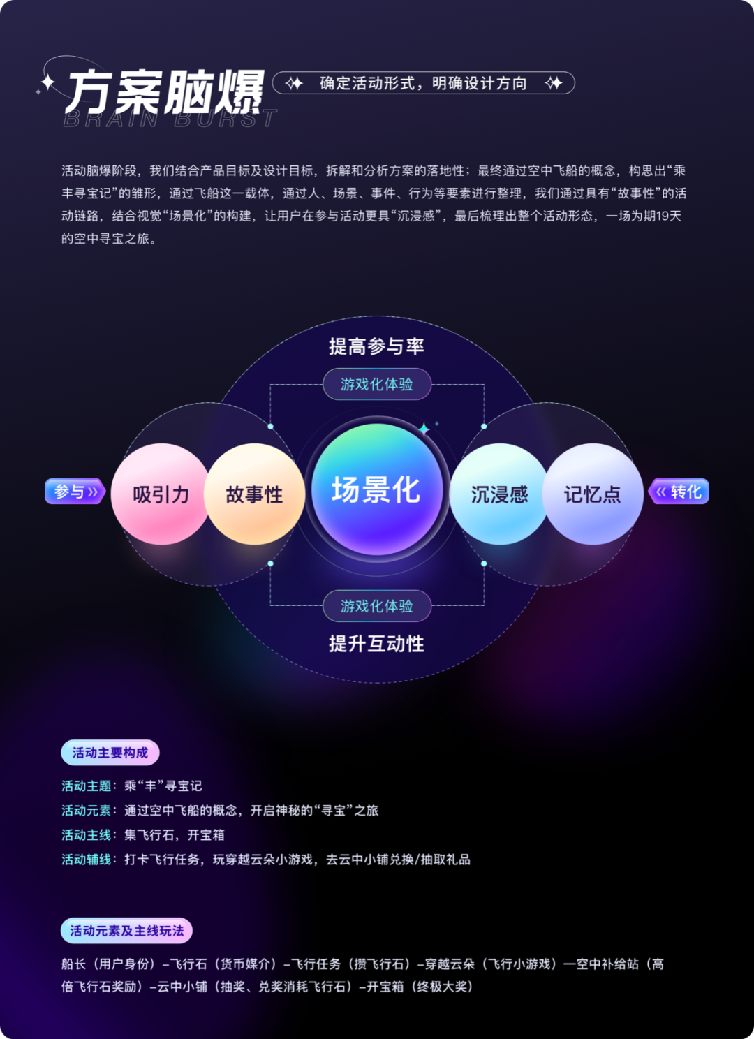 广告人干货库 顺丰:乘丰寻宝记体验设计复盘-广告人干货库
