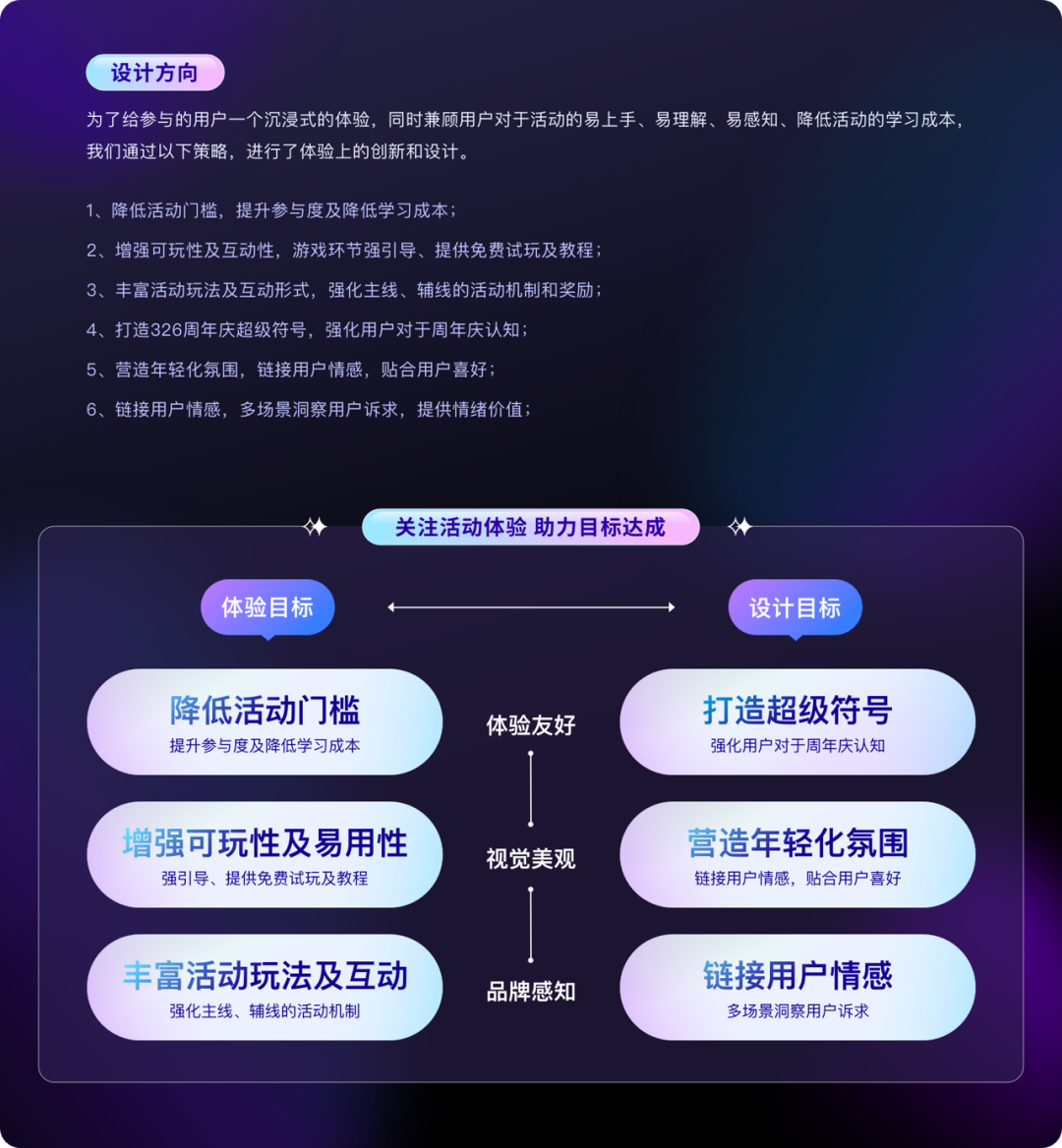 广告人干货库 顺丰:乘丰寻宝记体验设计复盘-广告人干货库