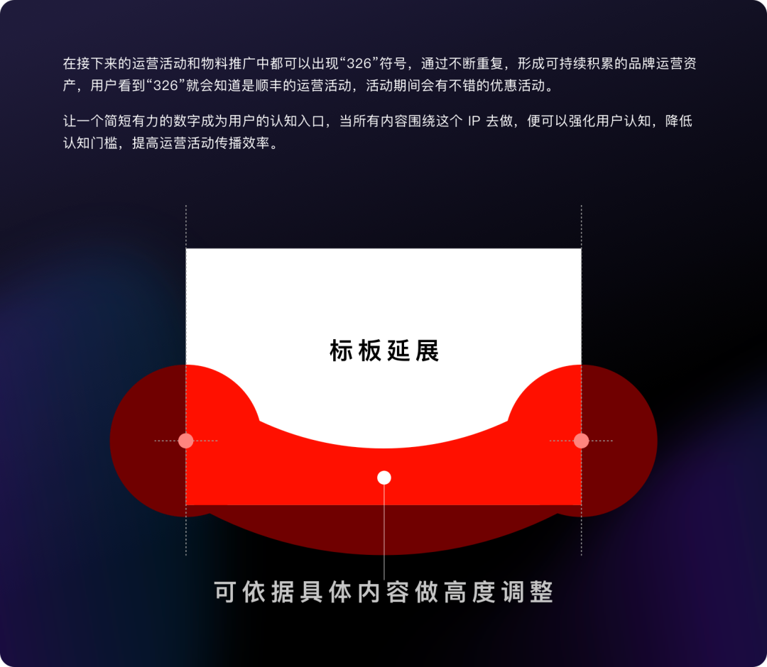广告人干货库 顺丰:乘丰寻宝记体验设计复盘-广告人干货库