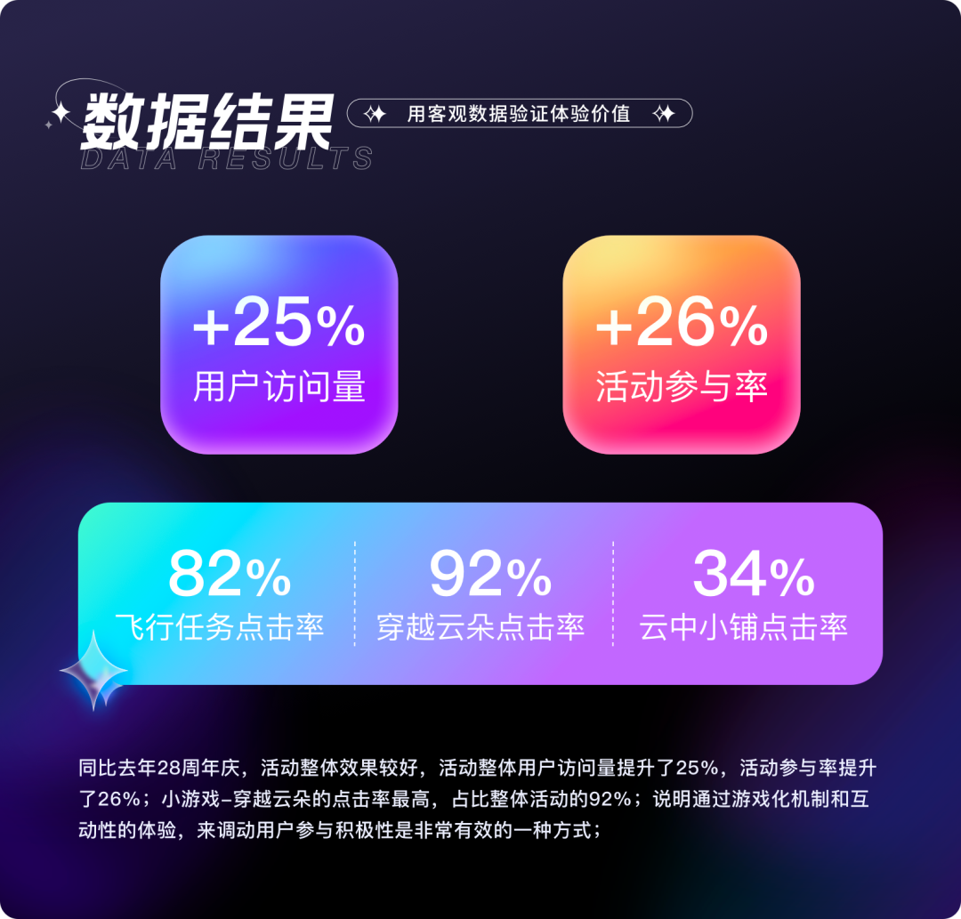 广告人干货库 顺丰:乘丰寻宝记体验设计复盘-广告人干货库