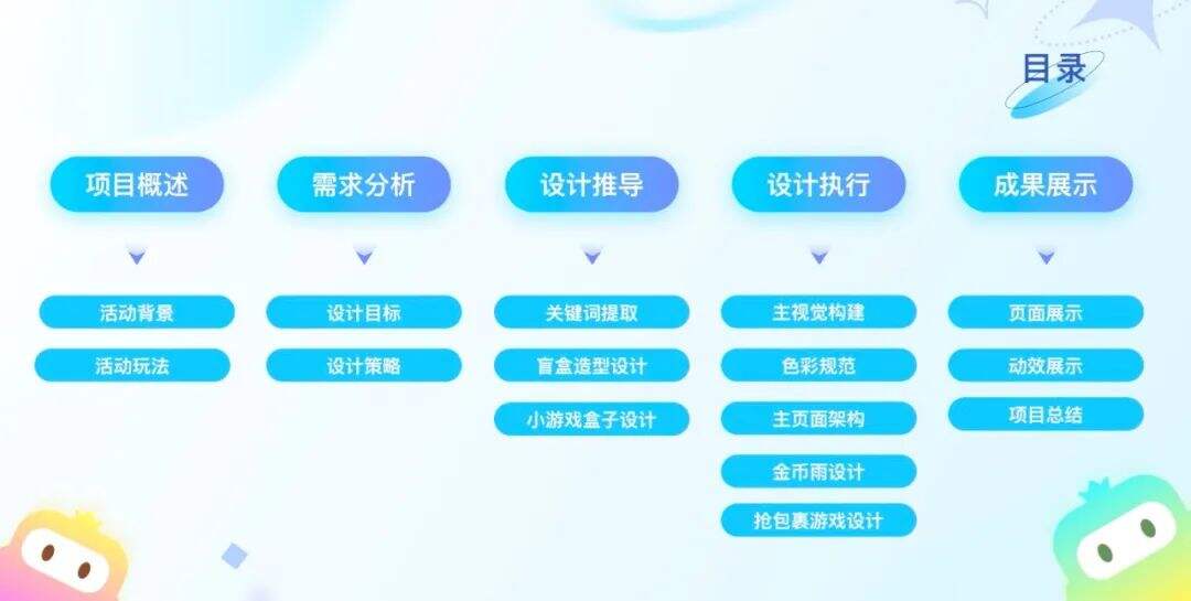 广告人干货库 顺丰:盲盒大作战活动设计复盘-广告人干货库