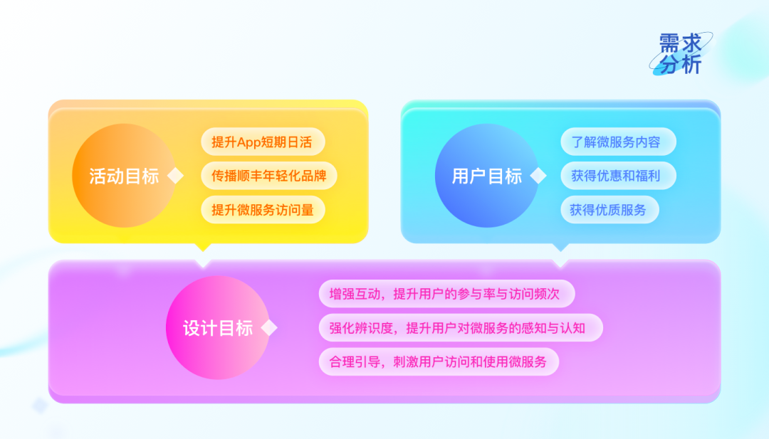 广告人干货库 顺丰:盲盒大作战活动设计复盘-广告人干货库