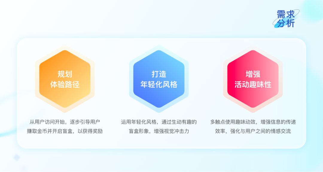 广告人干货库 顺丰:盲盒大作战活动设计复盘-广告人干货库