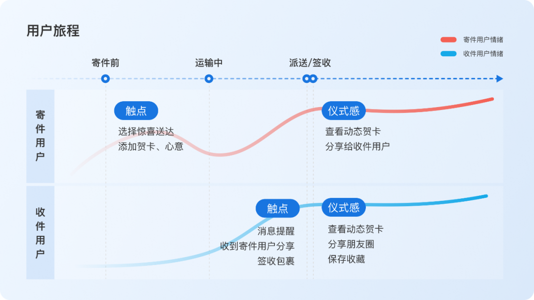 广告人干货库