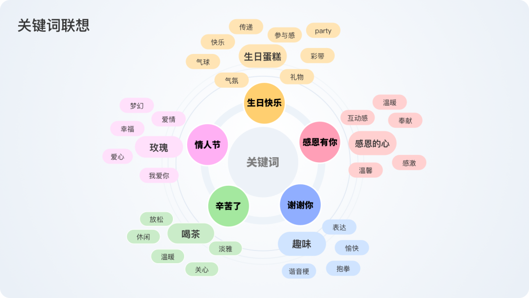 广告人干货库 顺丰:惊喜送达动态贺卡设计复盘-广告人干货库