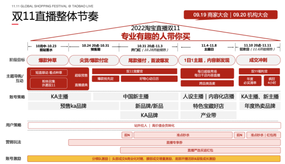 广告人干货库