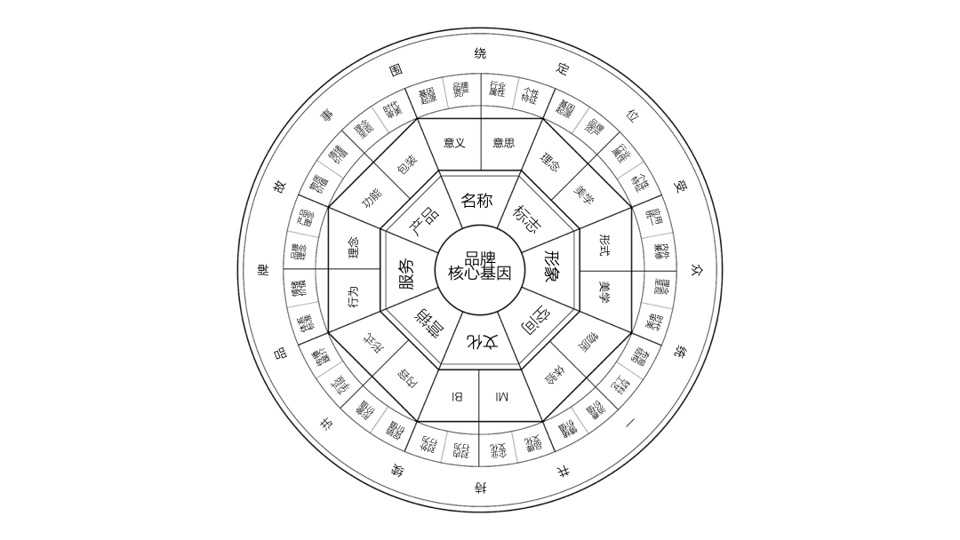 广告人干货库 广告人干货库
