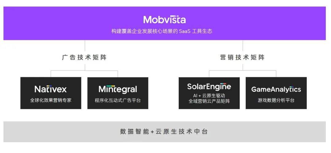 广告人干货库 广告人干货库