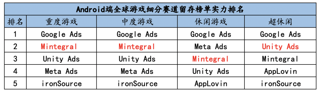广告人干货库 广告人干货库