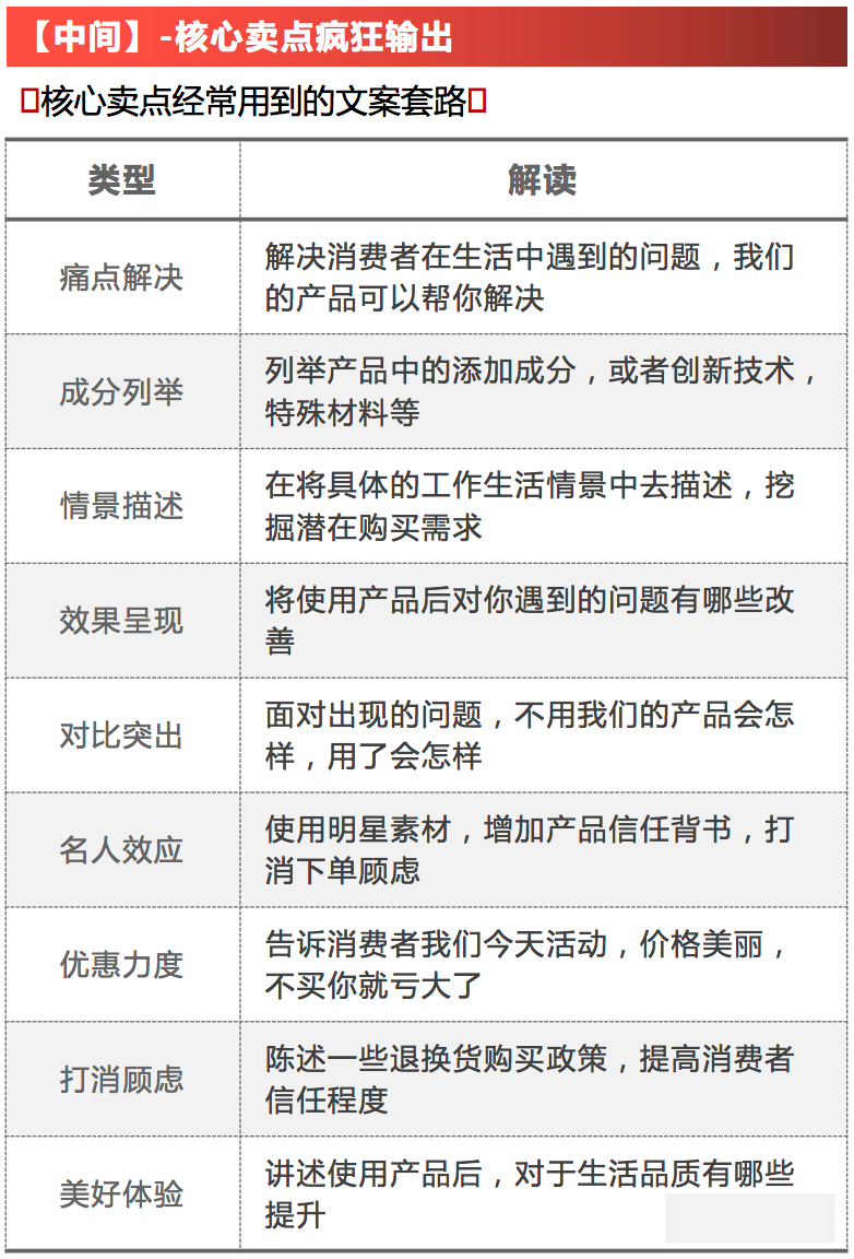 广告人干货库 爆款带货视频的万能公式-广告人干货库