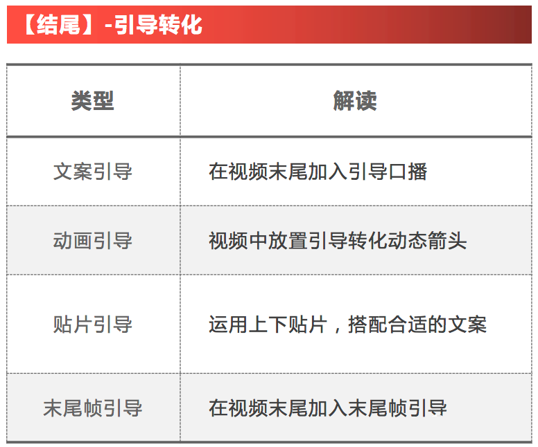 广告人干货库 爆款带货视频的万能公式-广告人干货库