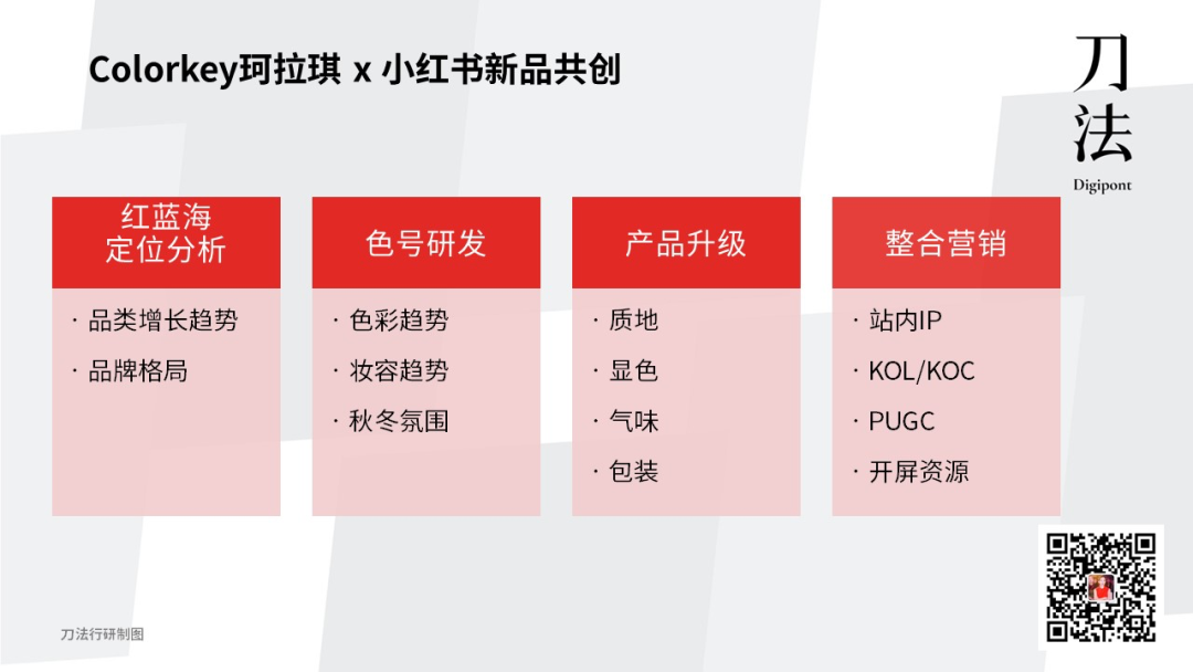 广告人干货库