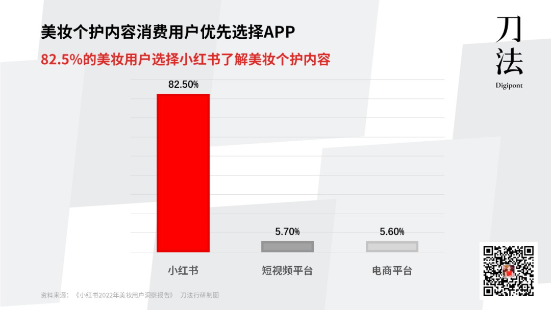 广告人干货库