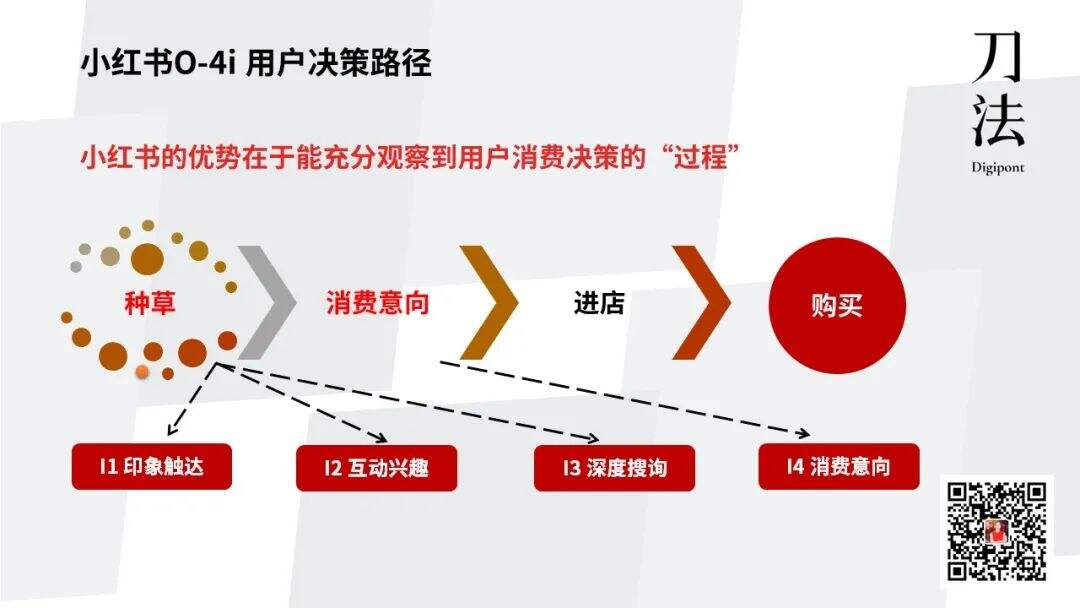 广告人干货库