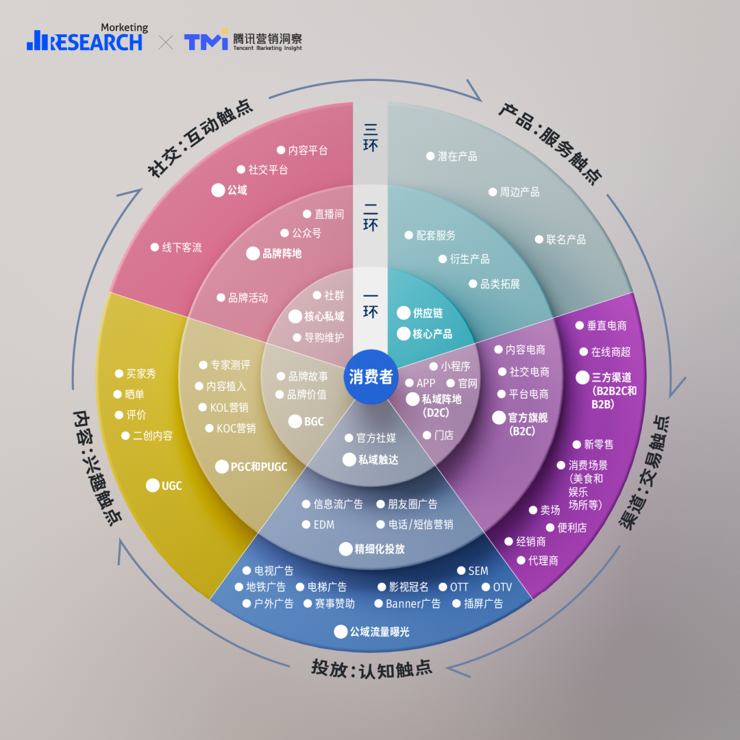 广告人干货库 广告人干货库