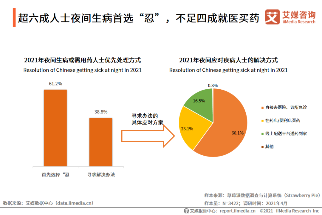 美团买药：以真诚为策略，开启社会化营销新打法！-广告人干货库