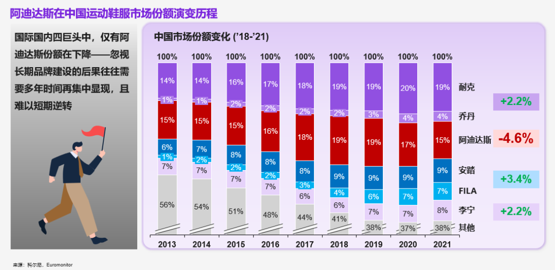 广告人干货库 广告人干货库
