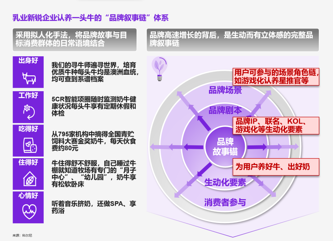 广告人干货库 广告人干货库