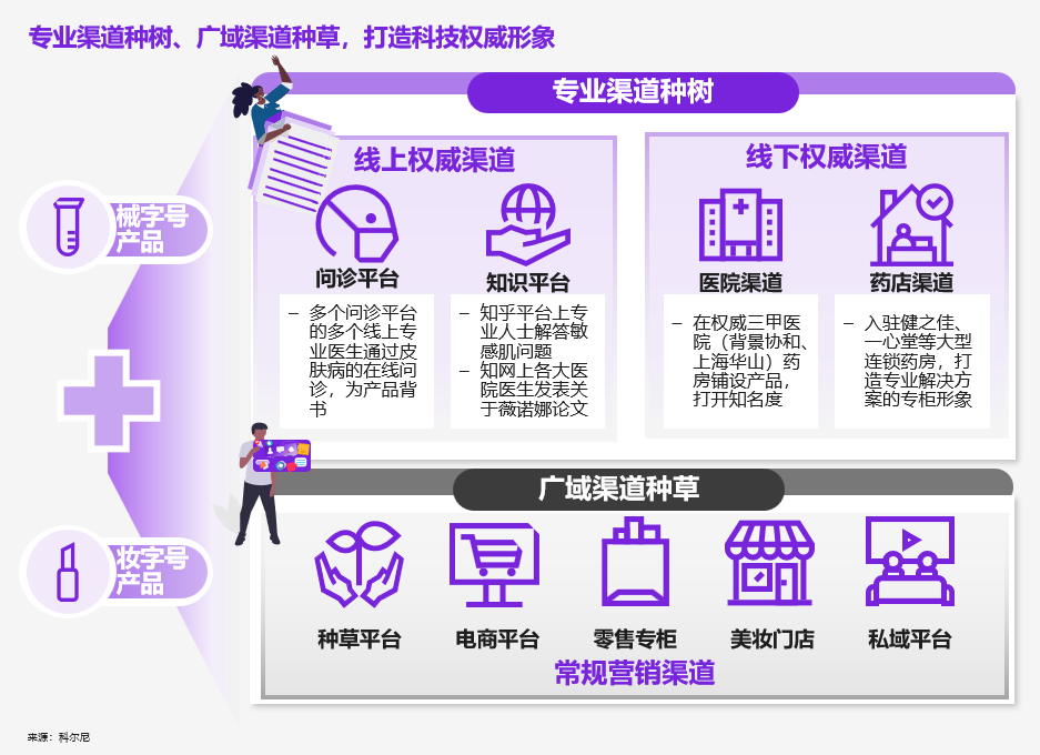 广告人干货库 广告人干货库