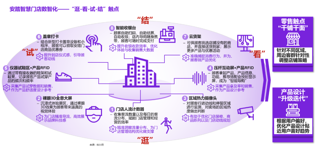广告人干货库 广告人干货库