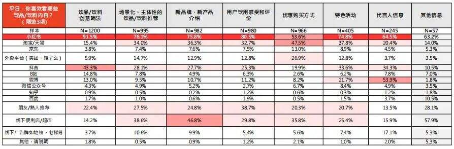 广告人干货库 广告人干货库