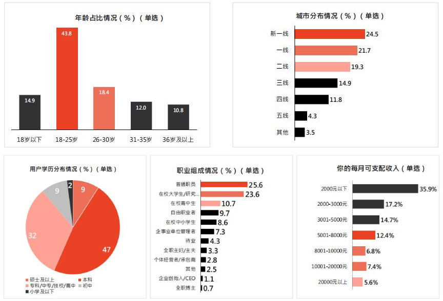 广告人干货库 广告人干货库