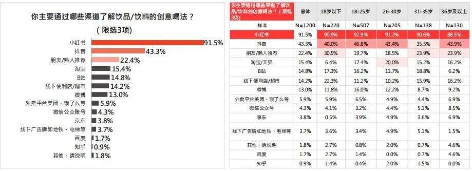 广告人干货库