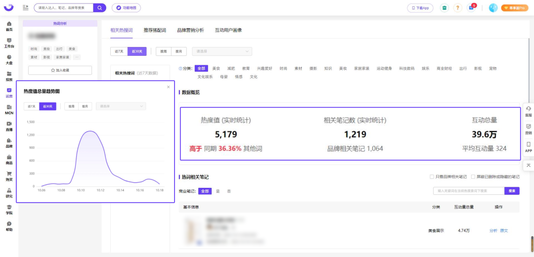 广告人干货库