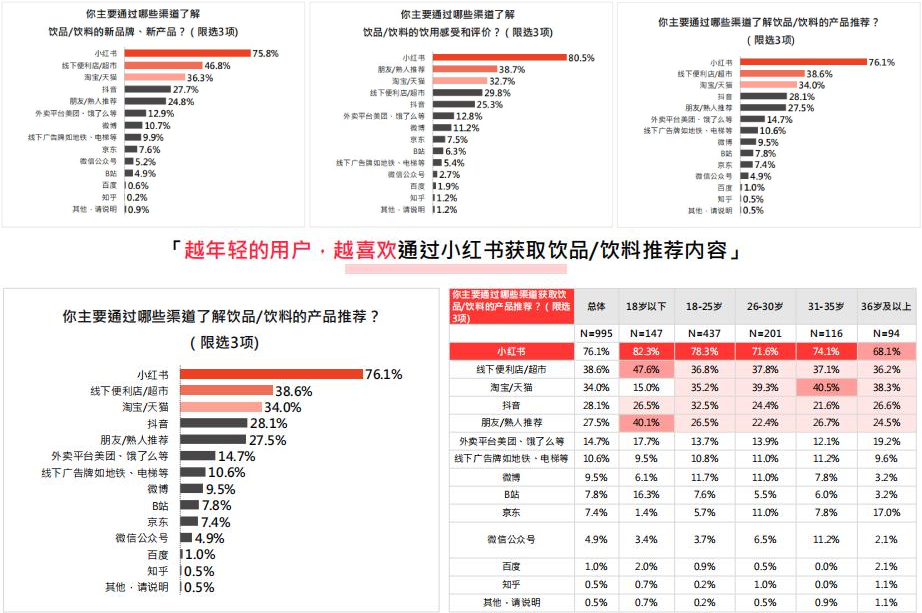 广告人干货库