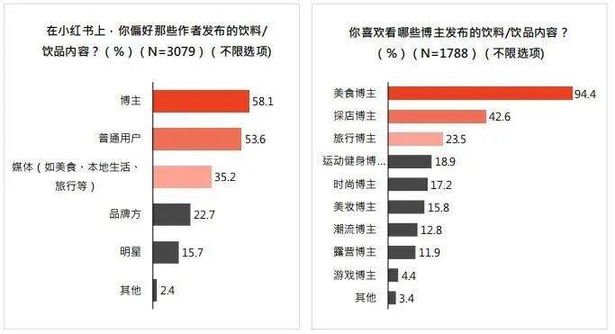 广告人干货库