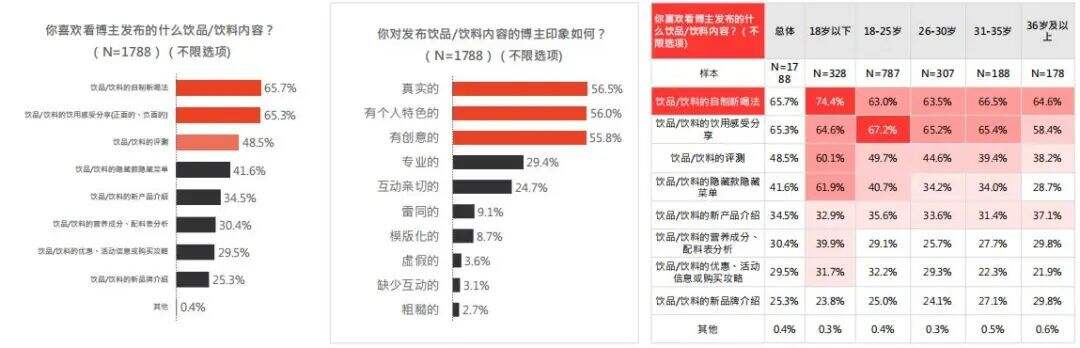 广告人干货库