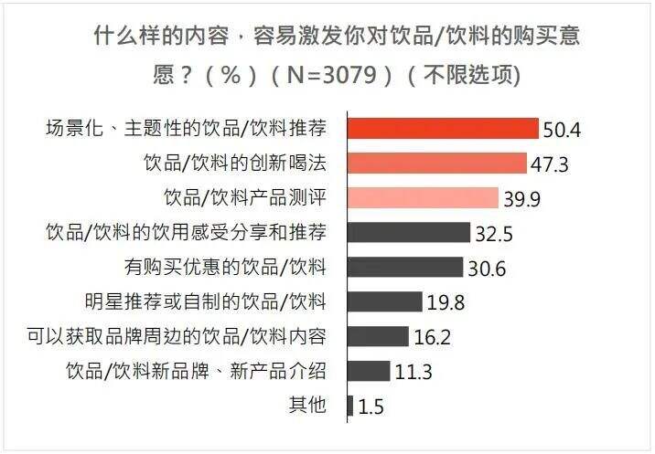 广告人干货库