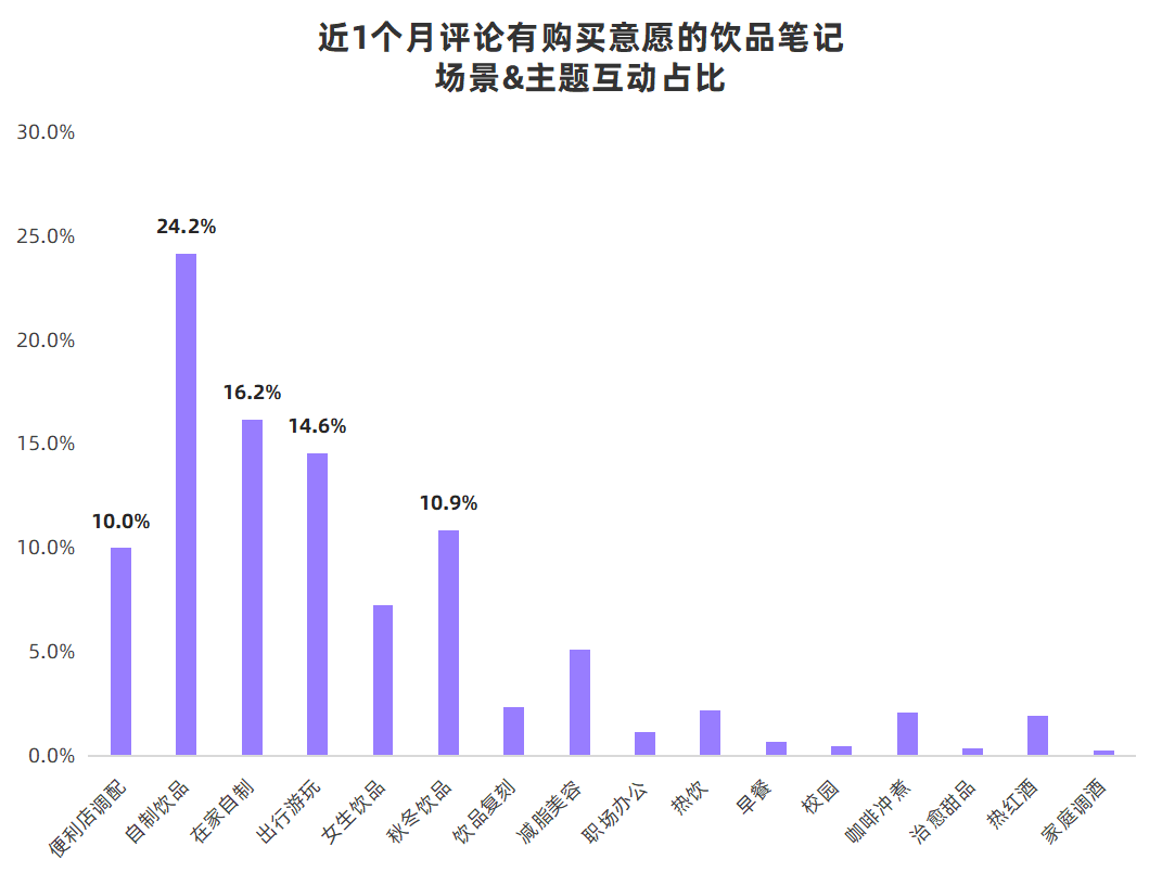 广告人干货库