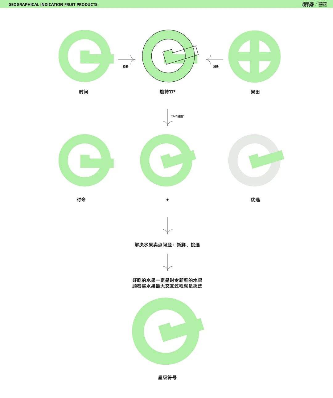 广告人干货库 广告人干货库