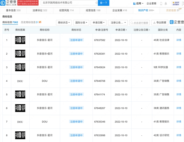 字节跳动申请“抖音音乐星河”商标-广告人干货库