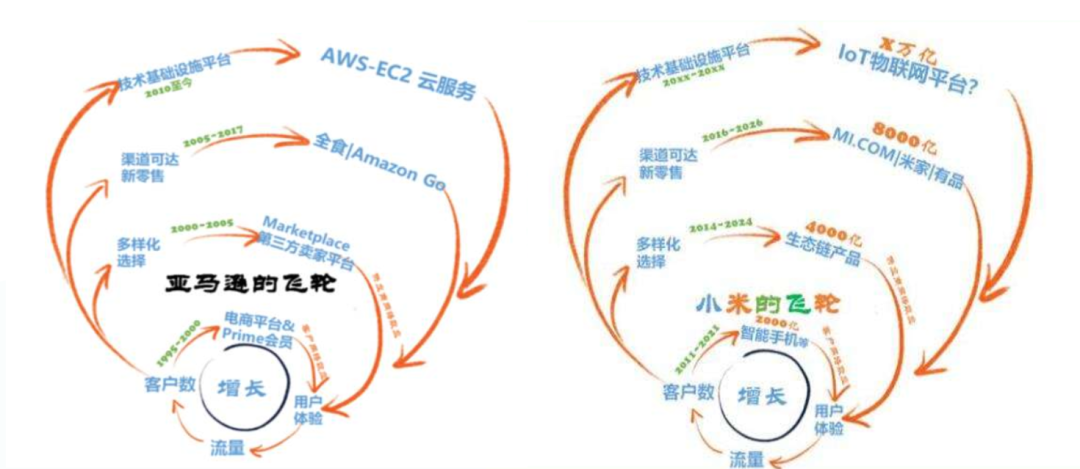 广告人干货库