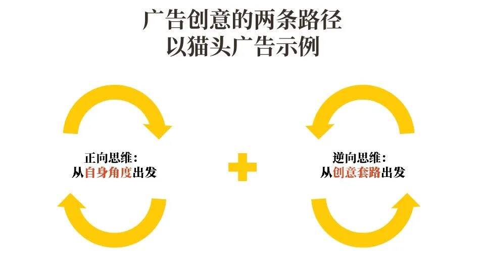 广告人干货库 广告人干货库