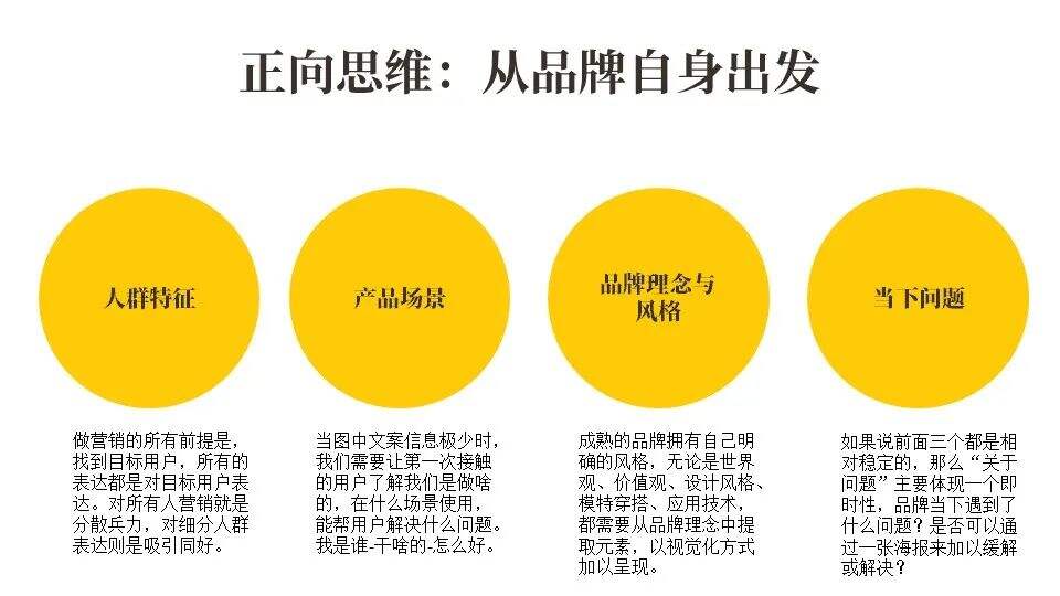 广告人干货库 广告人干货库