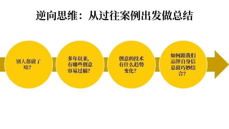 广告人干货库 广告人干货库