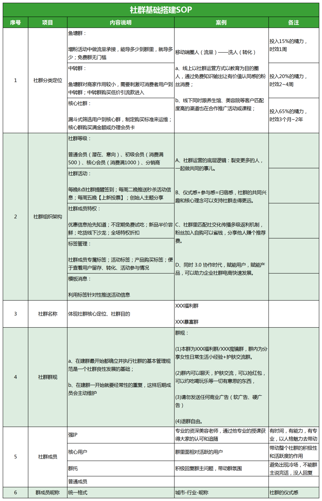 广告人干货库