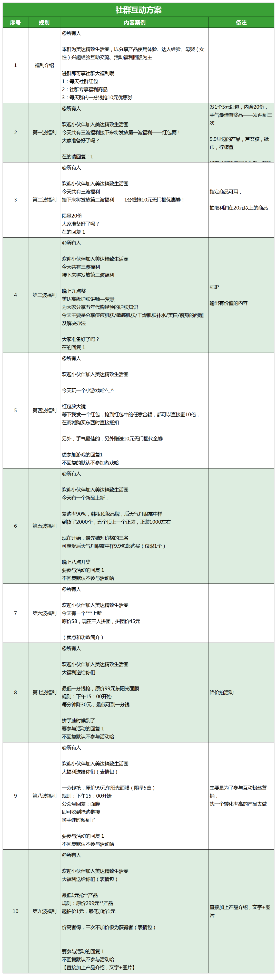 广告人干货库 广告人干货库