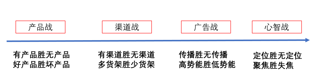 广告人干货库 广告人干货库