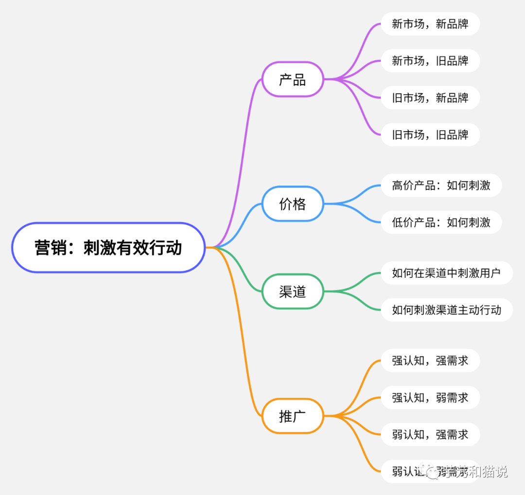 广告人干货库