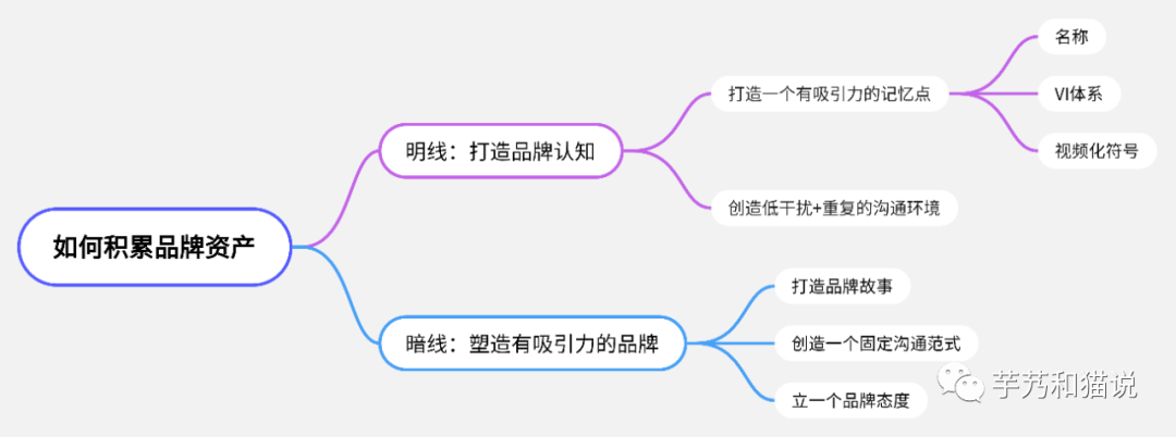可持续的爆品方法论(产品、营销、品牌) 可持续的爆品方法论(产品、营销、品牌)