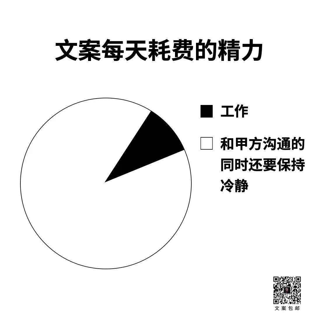 广告人干货库 15条关于文案的真相-广告人干货库